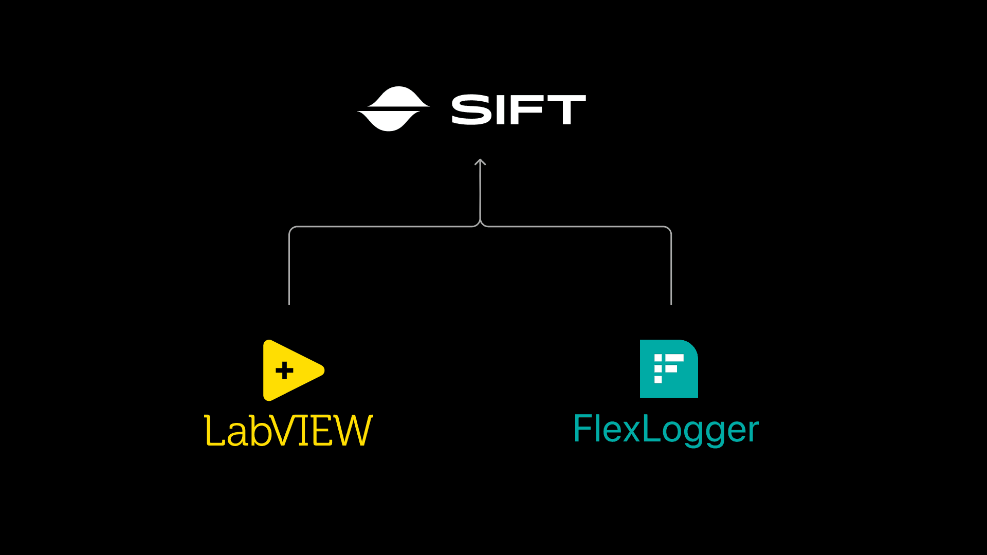 LabVIEW, FlexLogger, and Sift
