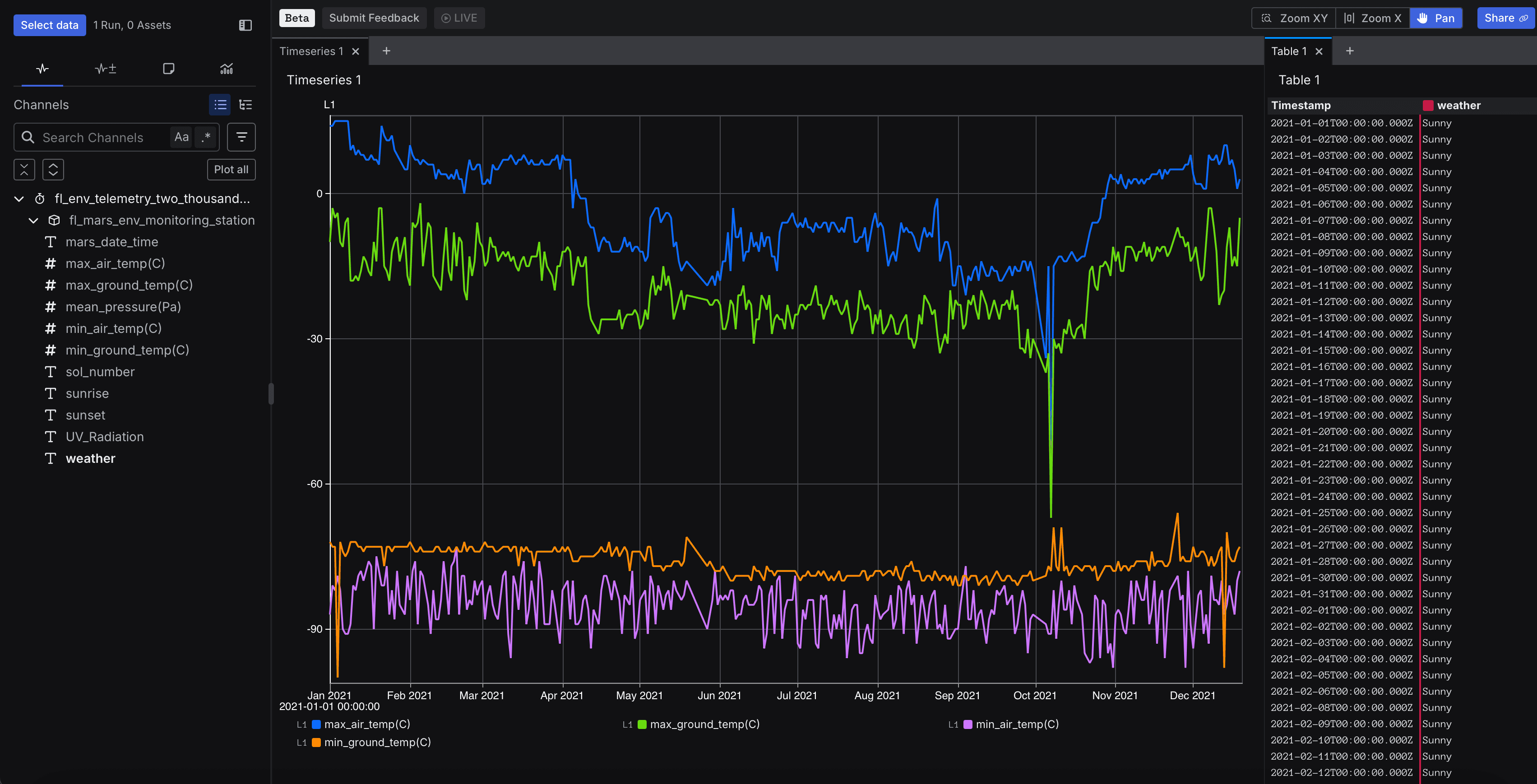 Visualize data