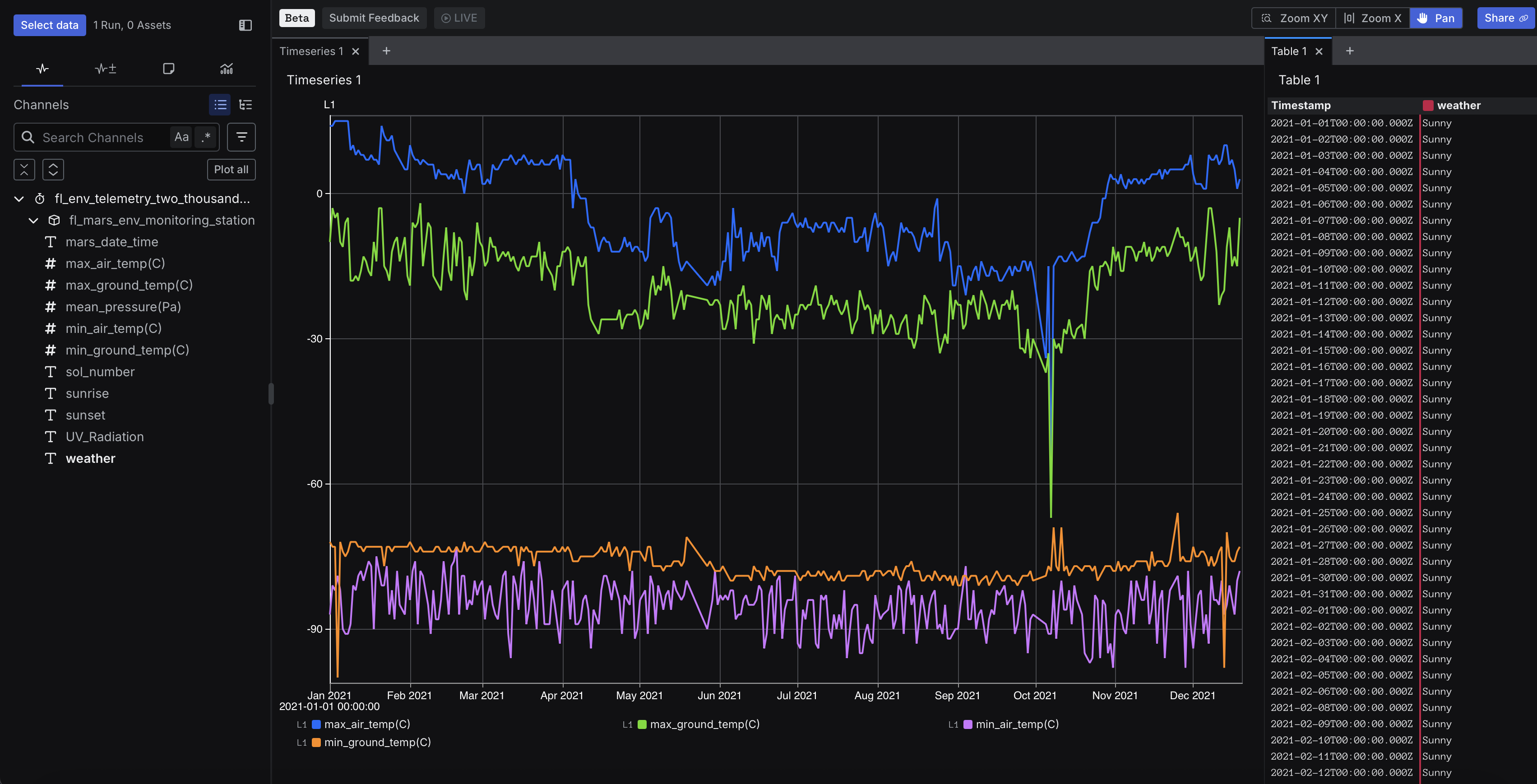 Visualize data